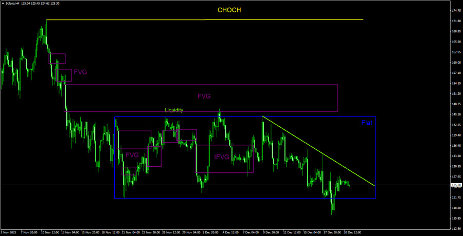 Изображение больше не актуально