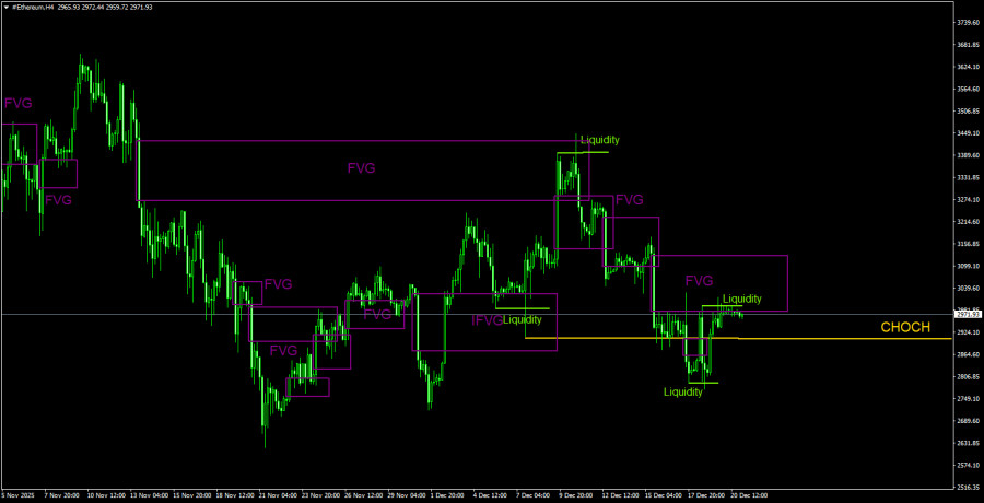Изображение больше не актуально