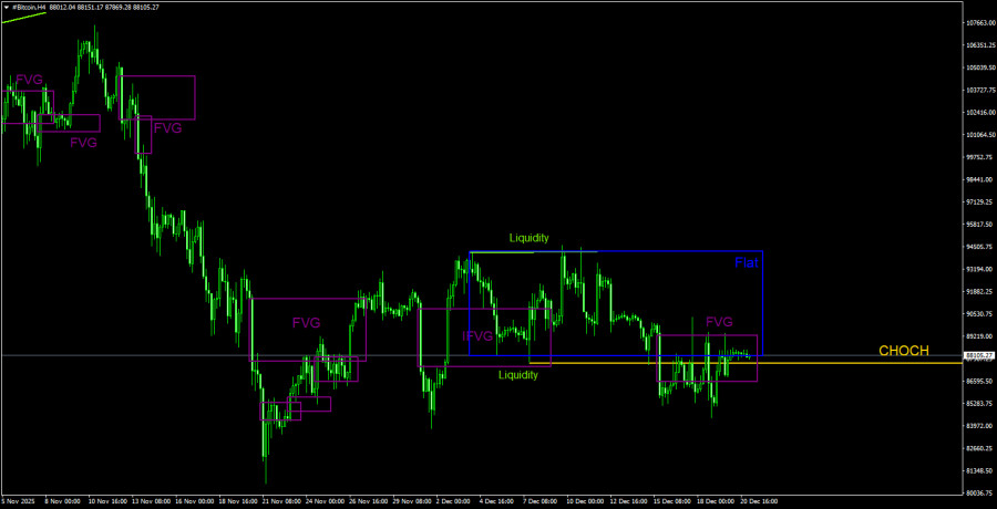 Изображение больше не актуально