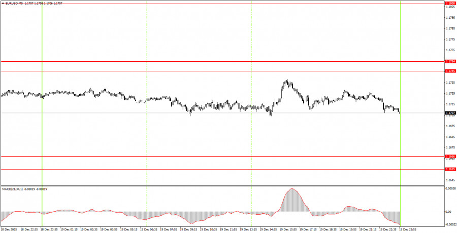 Изображение больше не актуально