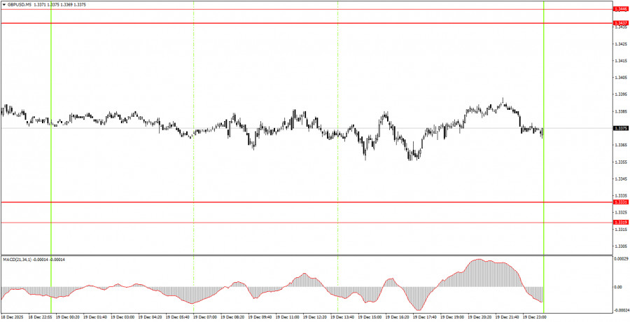 Изображение больше не актуально