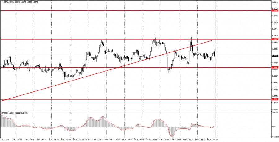 Изображение больше не актуально