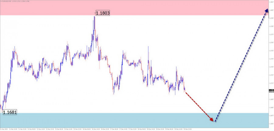 Изображение больше не актуально