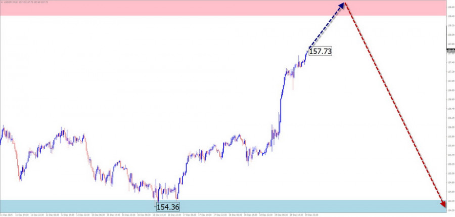 Изображение больше не актуально