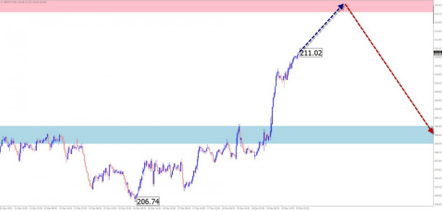 Изображение больше не актуально