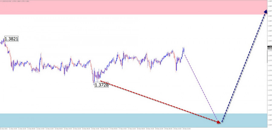 Изображение больше не актуально
