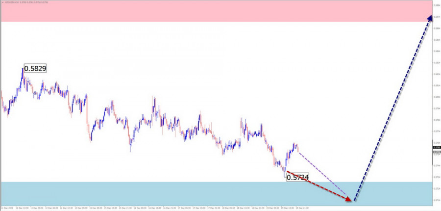 Изображение больше не актуально