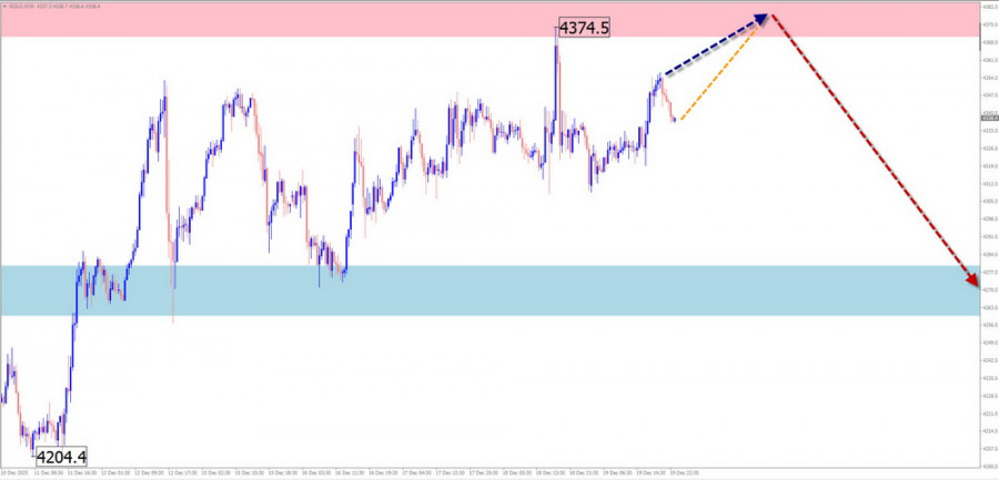 Изображение больше не актуально