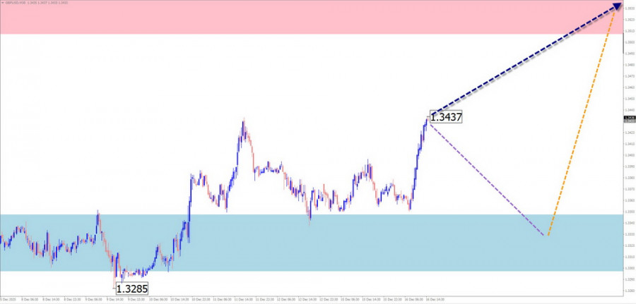 Изображение больше не актуально