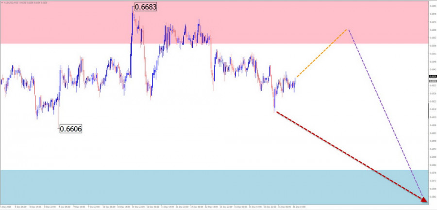 Изображение больше не актуально