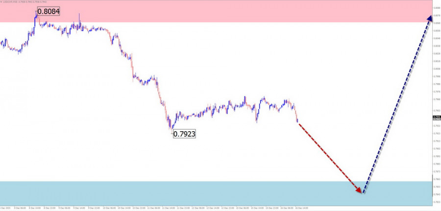 Изображение больше не актуально