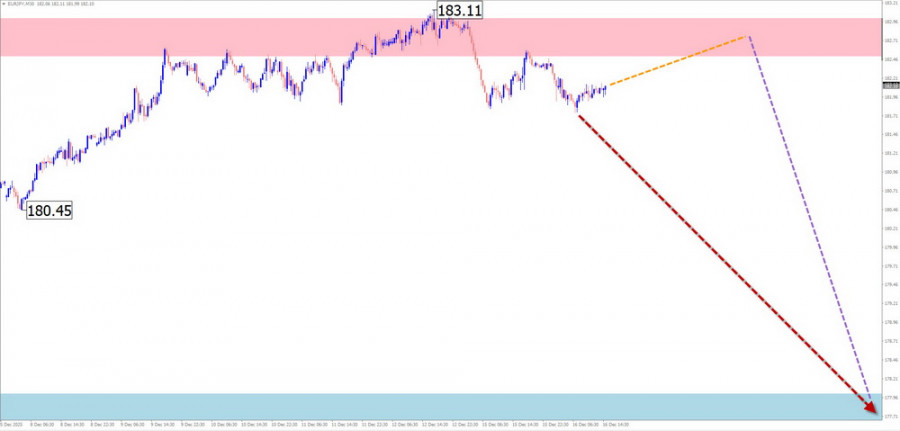 Изображение больше не актуально