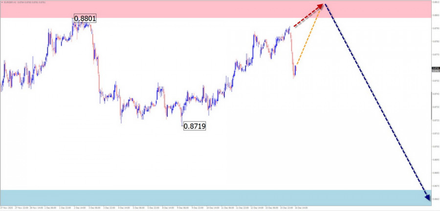 Изображение больше не актуально