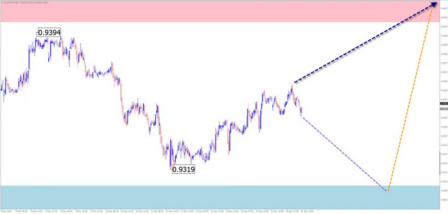 Изображение больше не актуально