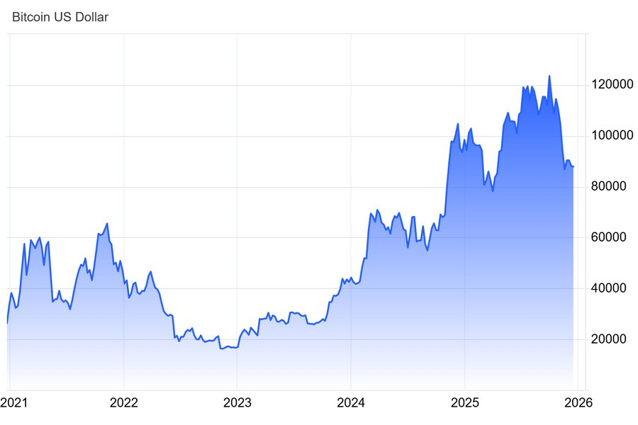 ����������� ������ �� ���������