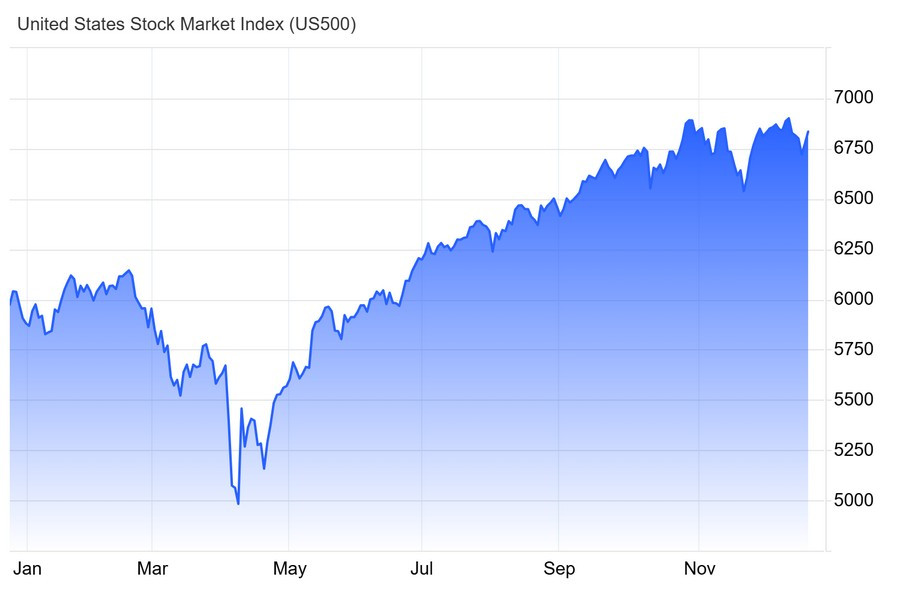 ����������� ������ �� ���������