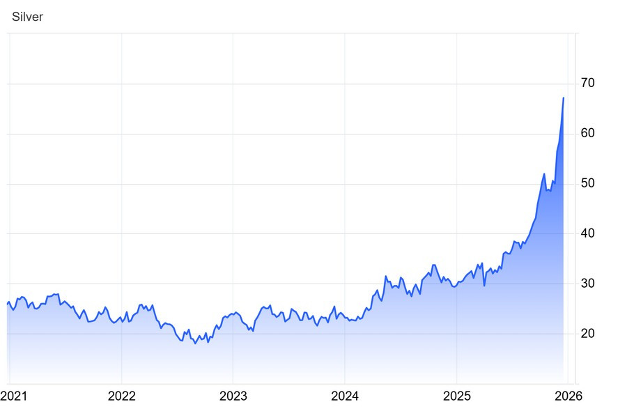 ����������� ������ �� ���������