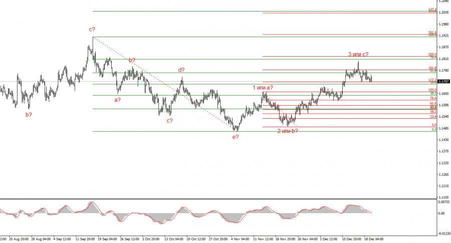 ����������� ������ �� ���������