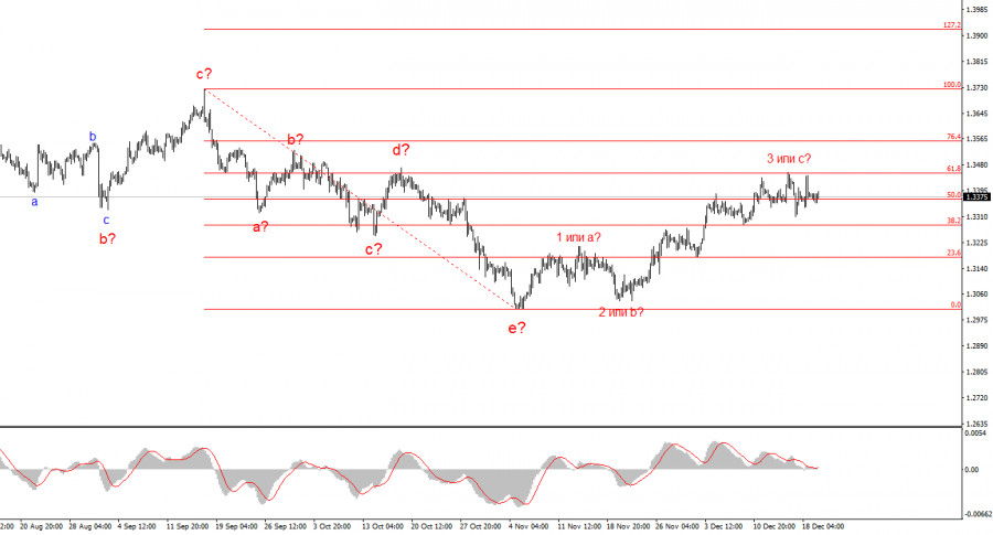 ����������� ������ �� ���������