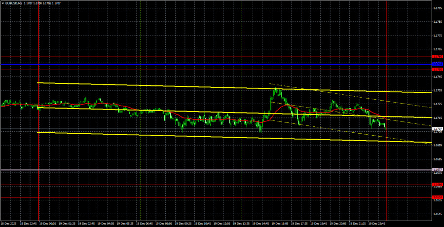 Изображение больше не актуально