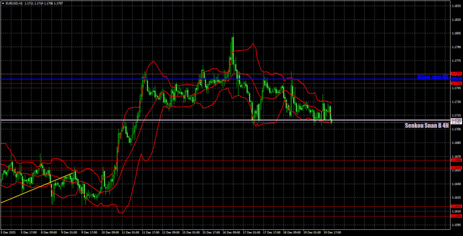Изображение больше не актуально