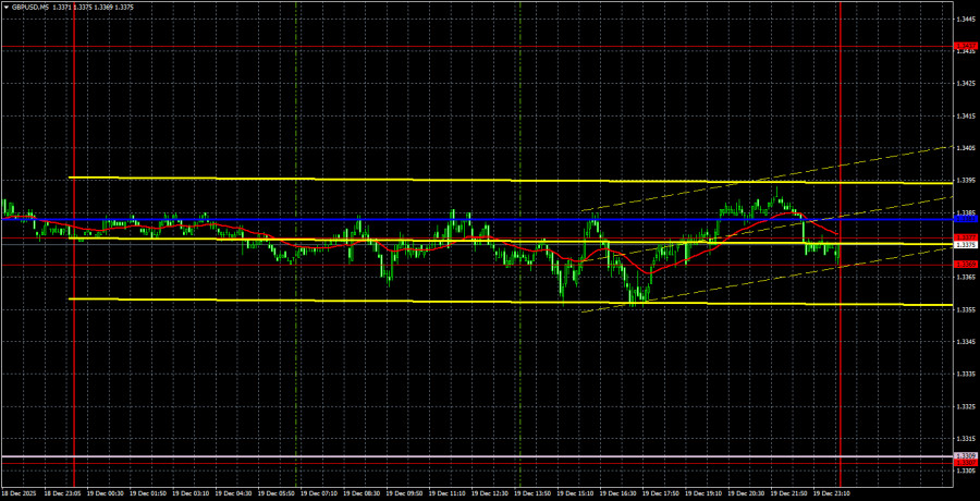 ����������� ������ �� ���������