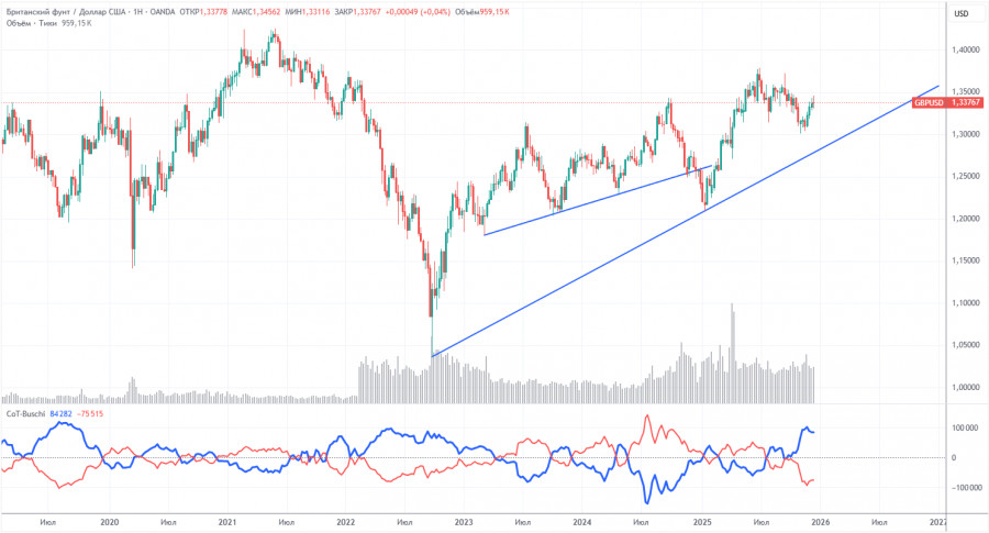 ����������� ������ �� ���������