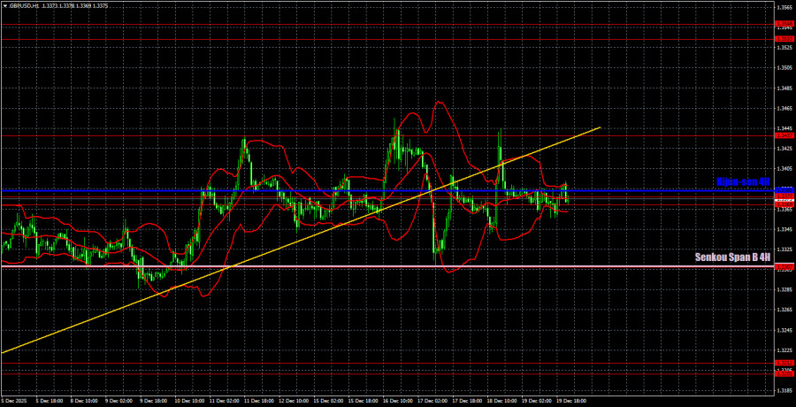 ����������� ������ �� ���������