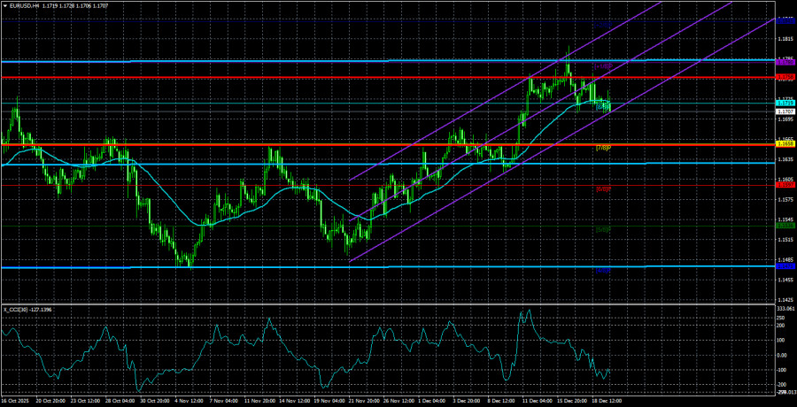 ����������� ������ �� ���������