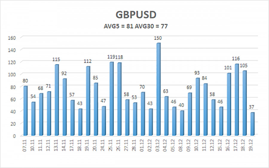 Изображение больше не актуально