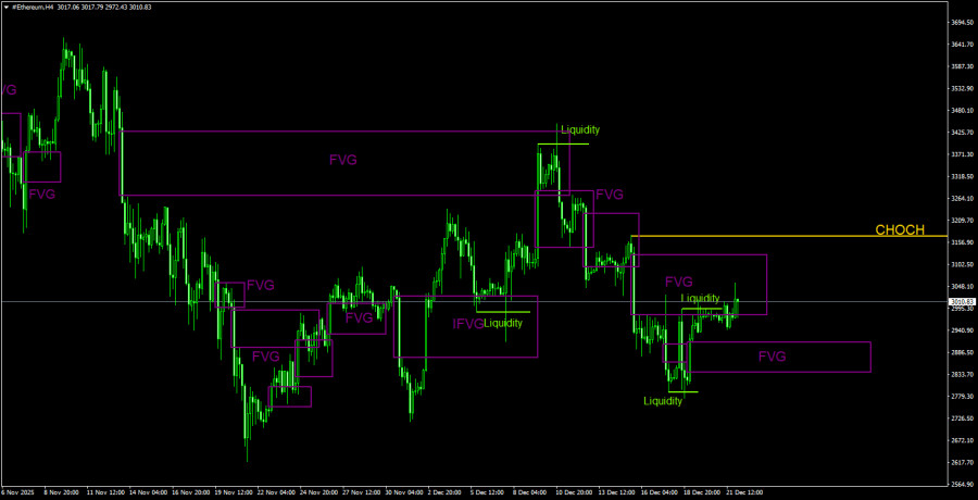 Изображение больше не актуально