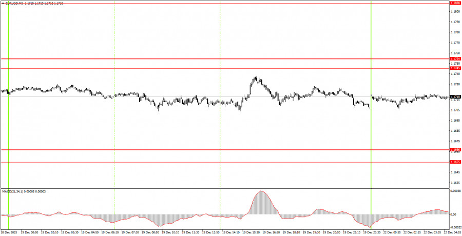 Изображение больше не актуально