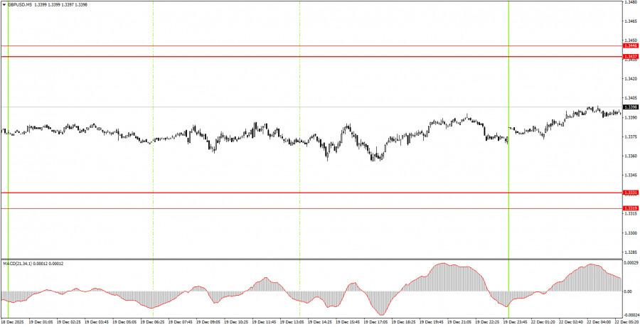 Изображение больше не актуально