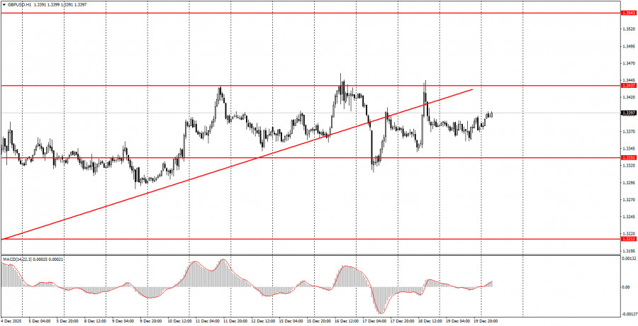 Изображение больше не актуально