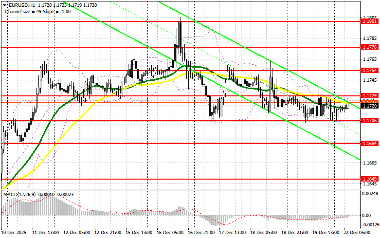 ����������� ������ �� ���������