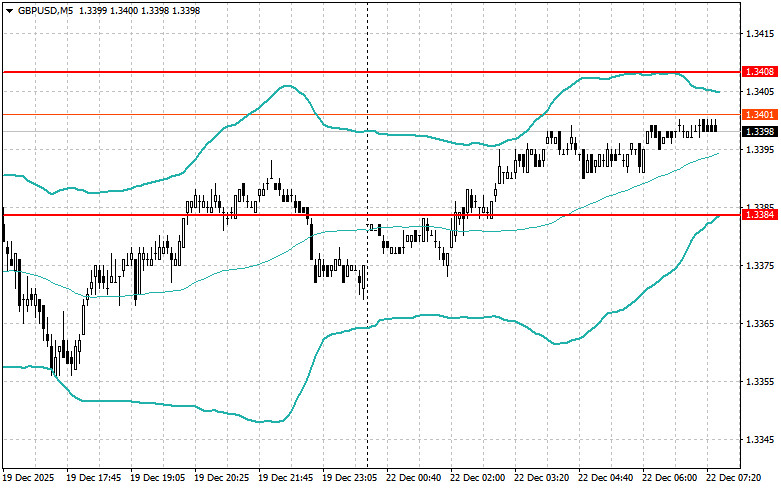 Изображение больше не актуально