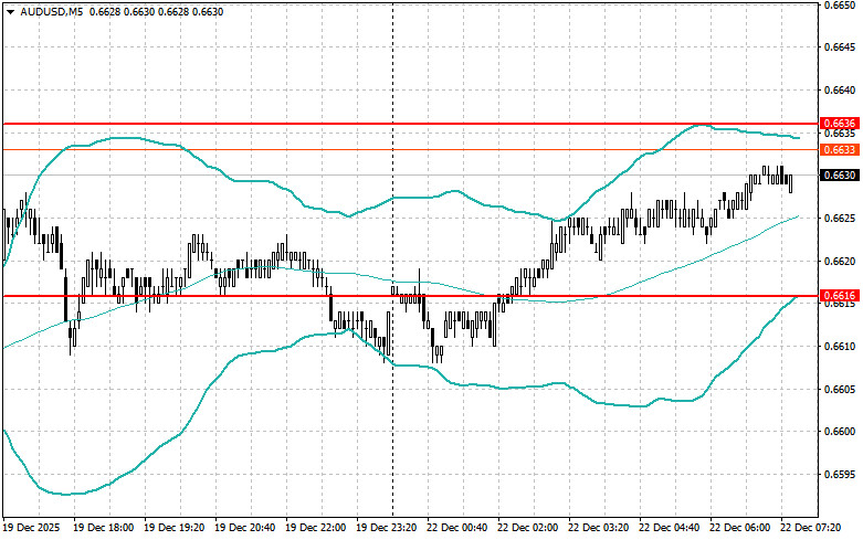 Изображение больше не актуально