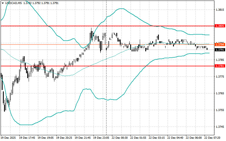 Изображение больше не актуально