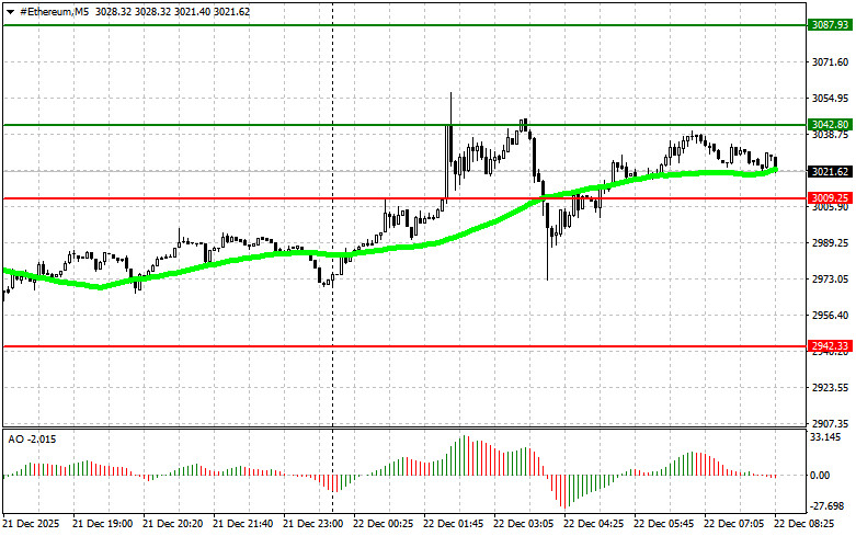 ����������� ������ �� ���������