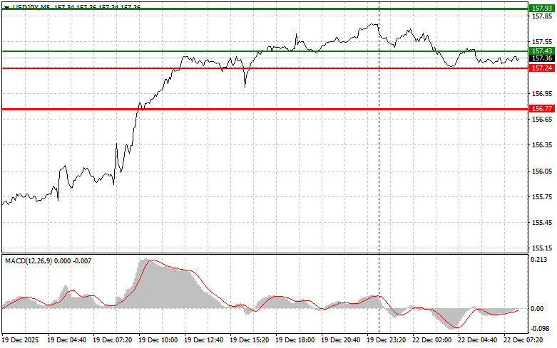 ����������� ������ �� ���������