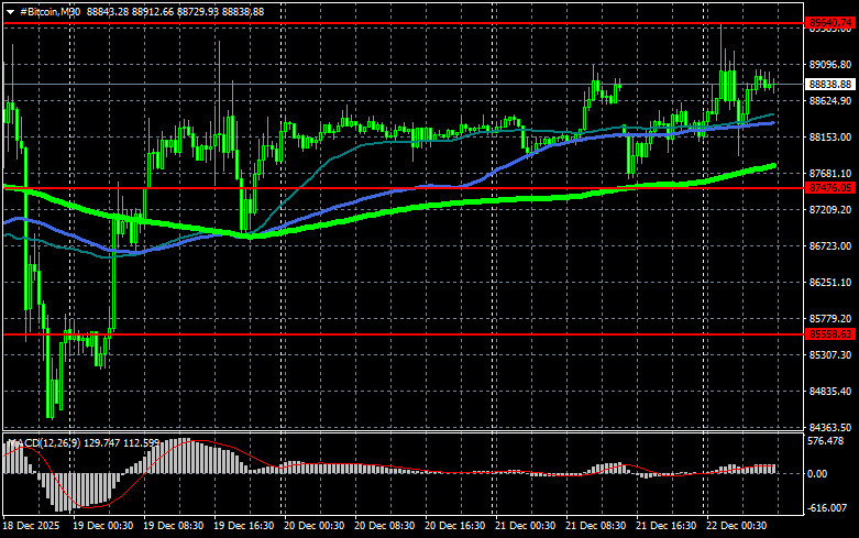 ����������� ������ �� ���������