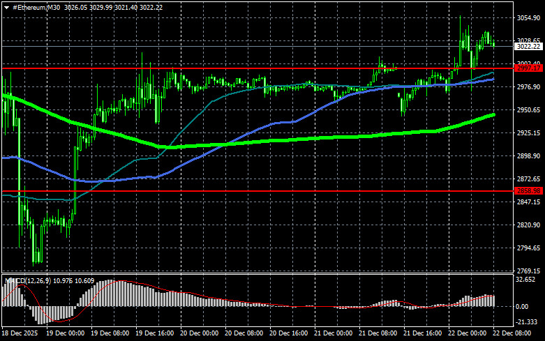 ����������� ������ �� ���������