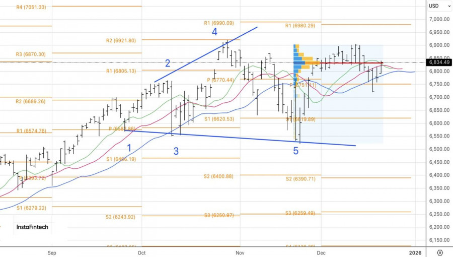 Изображение больше не актуально