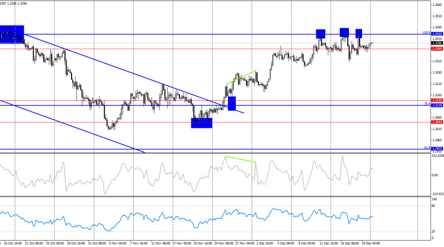 Изображение больше не актуально