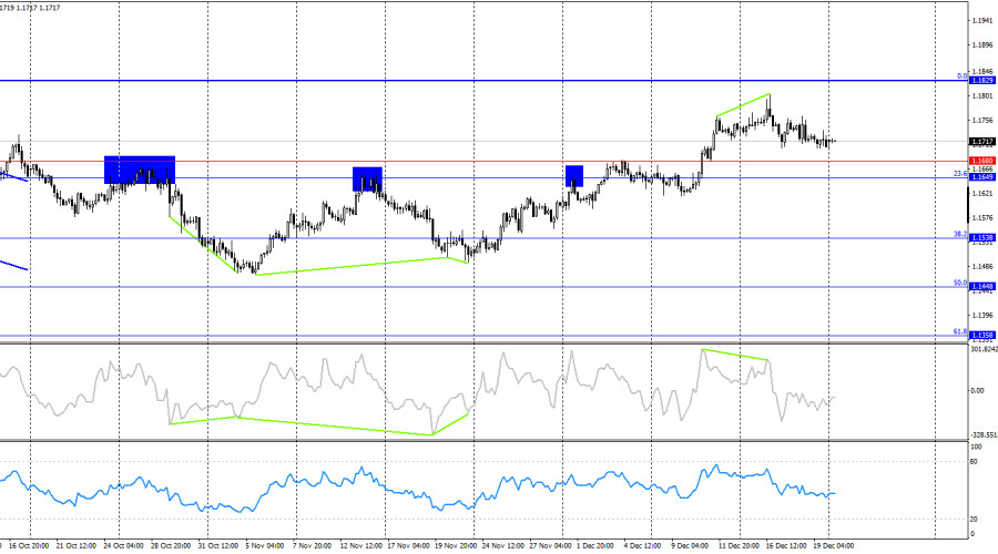 Изображение больше не актуально