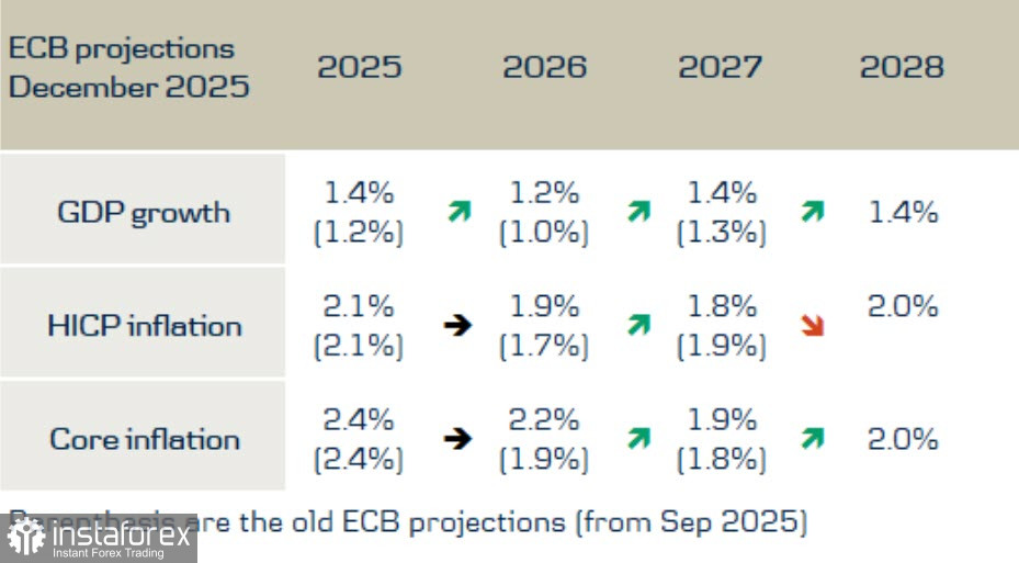 Евро остается фаворитом в паре с долларом