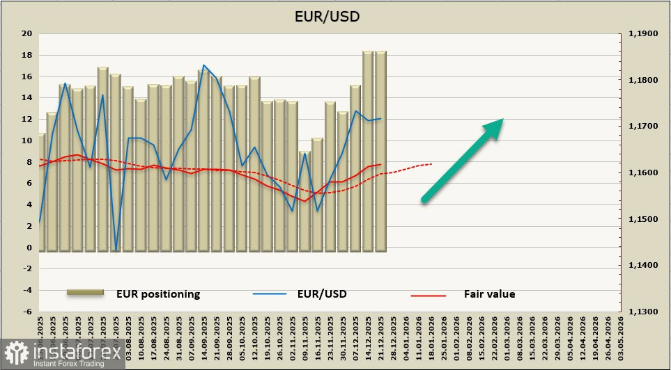 Евро остается фаворитом в паре с долларом