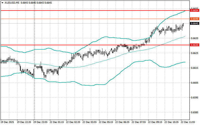 Изображение больше не актуально