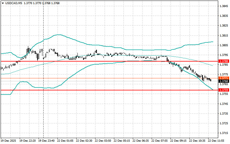 Изображение больше не актуально