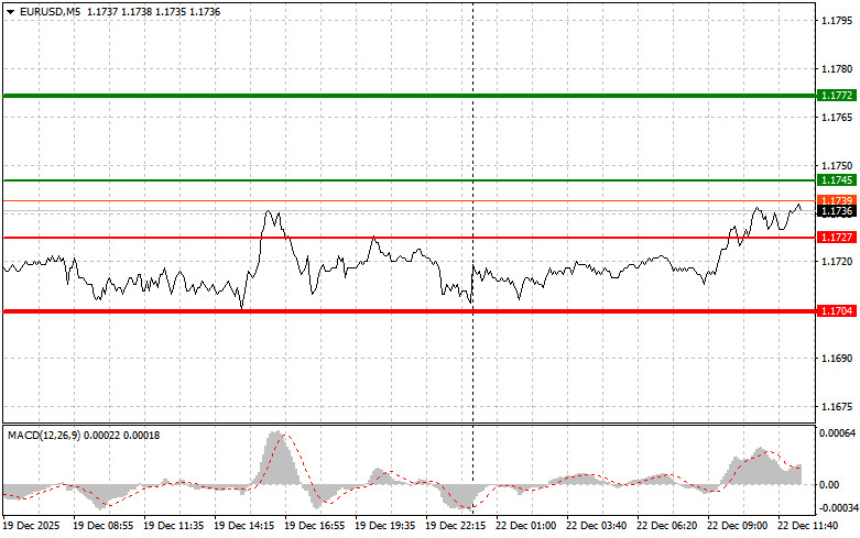 ����������� ������ �� ���������